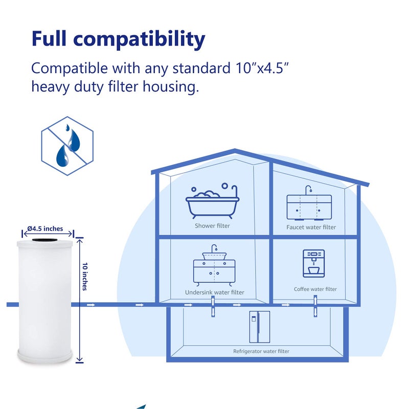 Overbest FXHSC 10" x 4.5" Whole House Water Filter, Replacement for GE FXHSC, Culligan R50-BBSA, Pentek R50-BB and DuPont WFHDC3001, American Plumber W50PEHD, GXWH40L (3 Pack) - Image 4